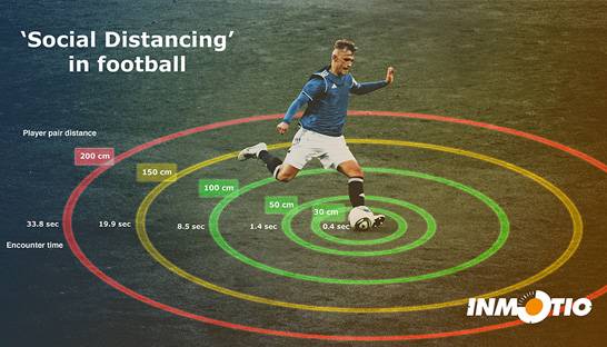 Only 'minor risk' of Covid-19 transmission in football match