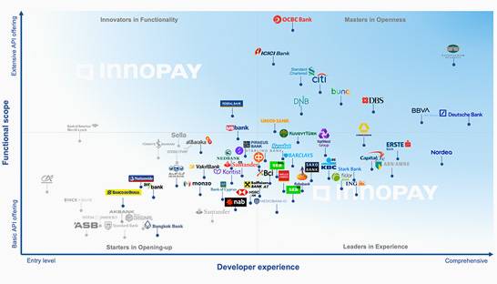 Banks and new entrants step up their open banking endeavours
