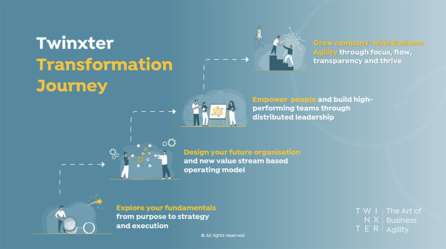 Twinxter Transformation Journey