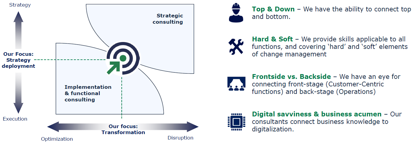 Nova Reperta - Services