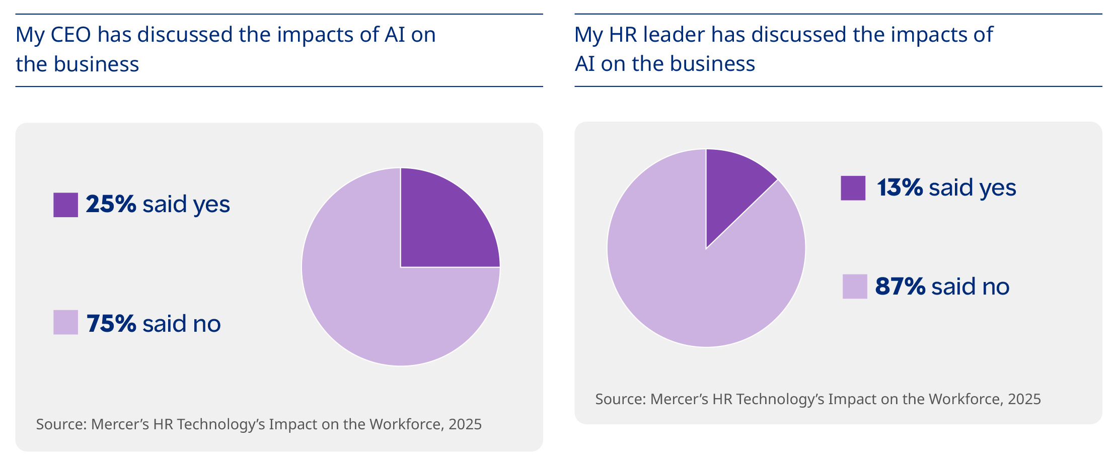 Leadership shortfalls amplify workplace concerns about AI