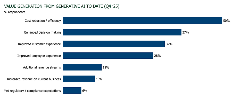 AI is levelling the playing field between small and large companies