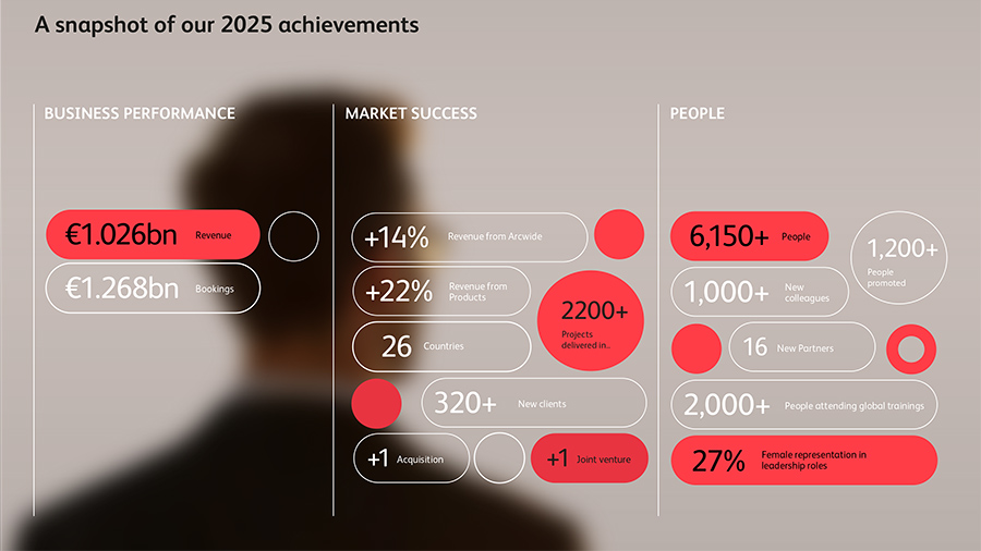 A snapshot of our 2025 achievements