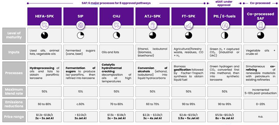 Europe’s ambitious SAF strategy must scale the supply chain – and become bankable
