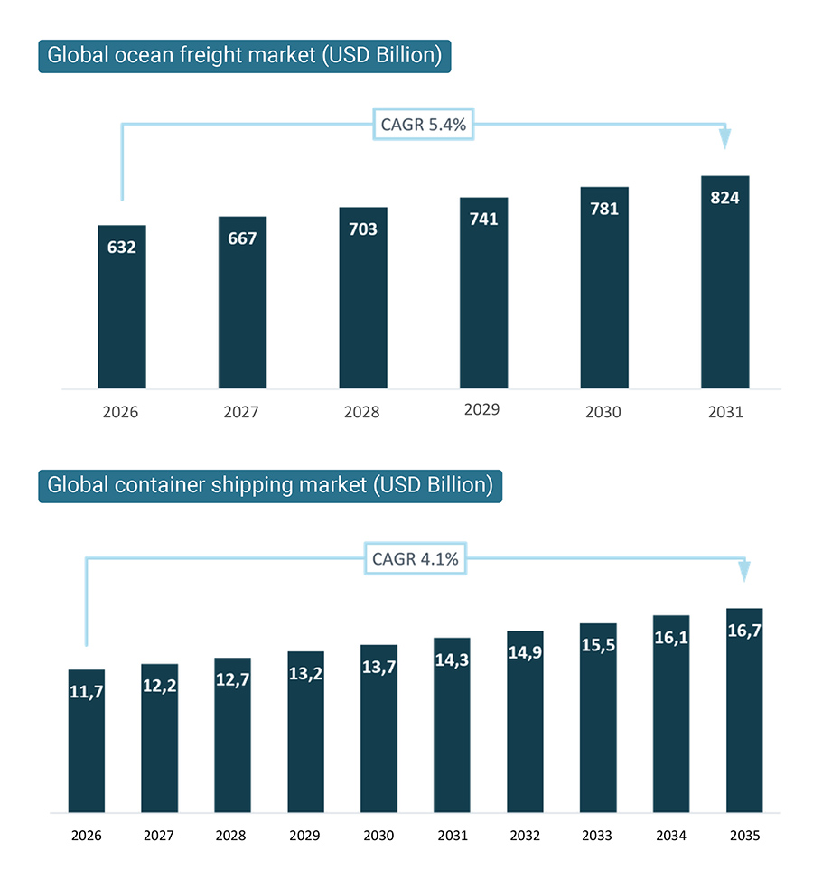 Dealmaking fuels transformation drive in Europe’s transport and logistics industry